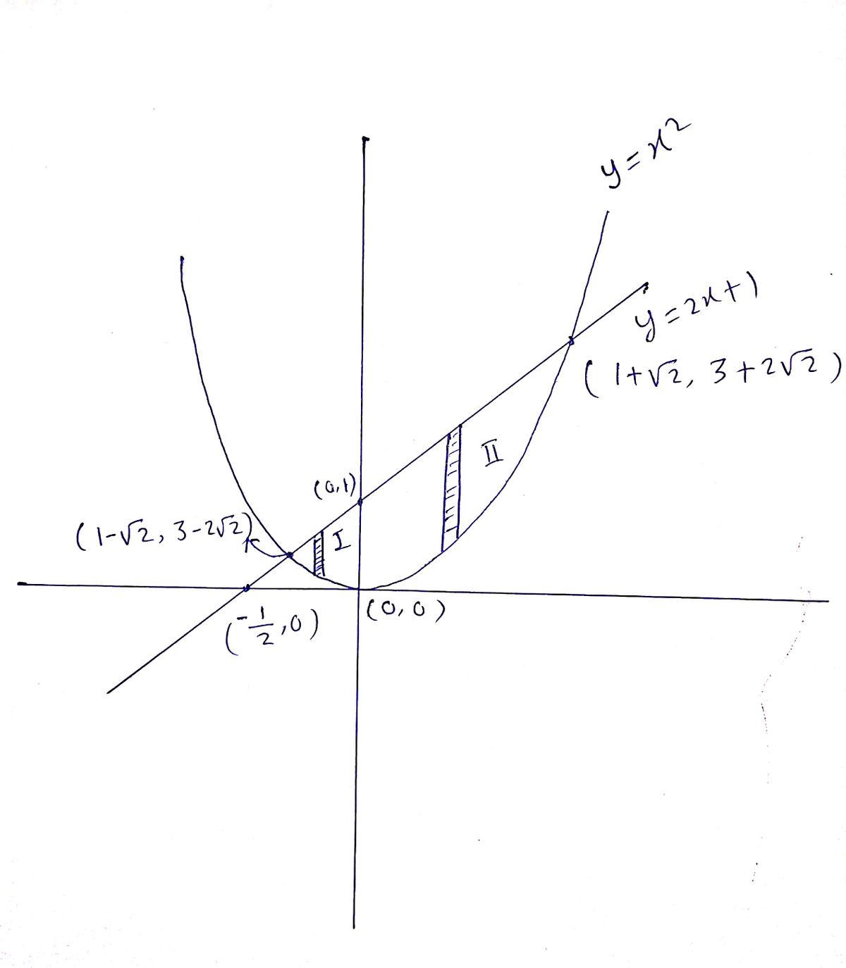 Advanced Math homework question answer, step 4, image 1